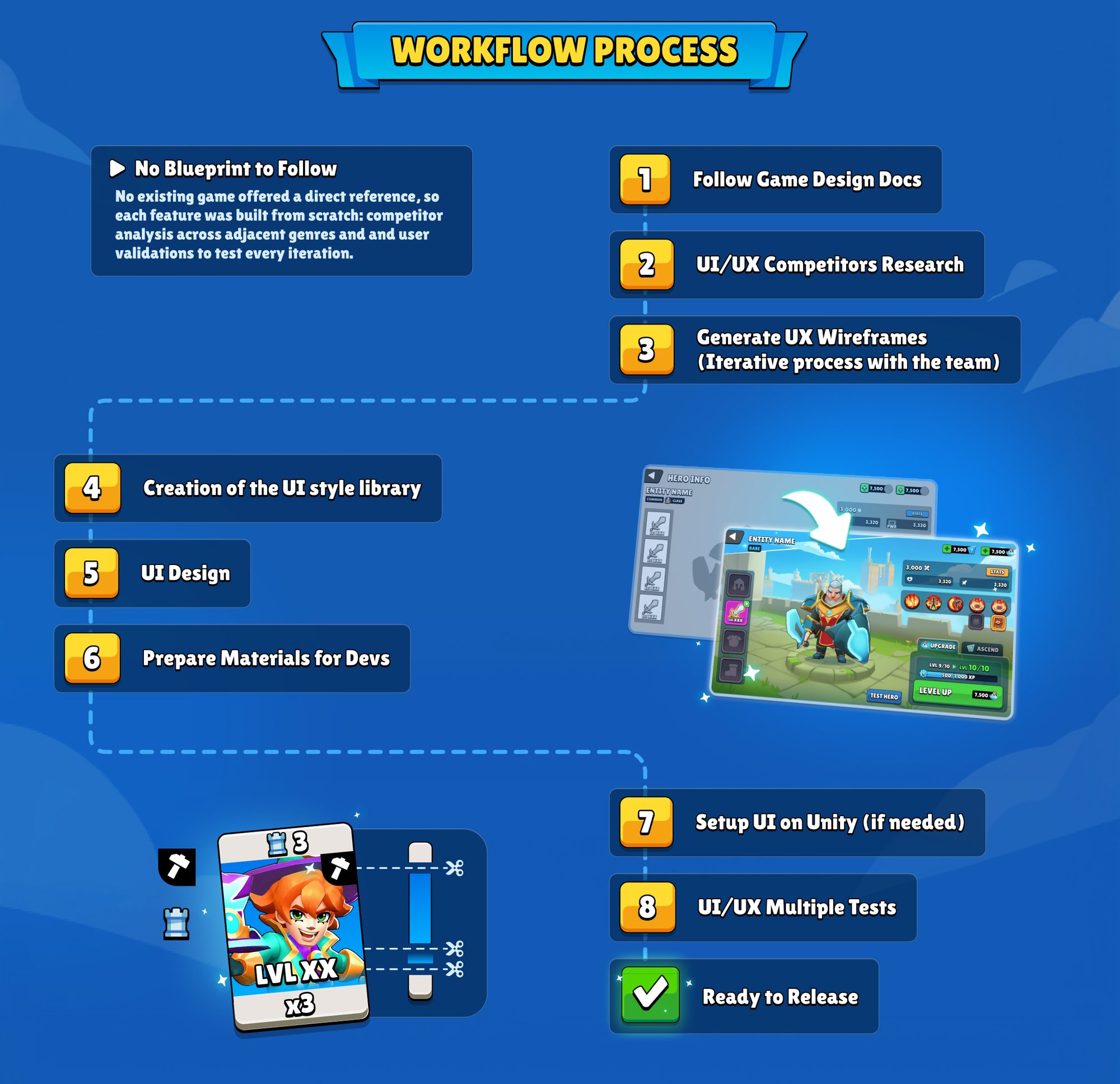 Fableborne Game UI/UX: Workflow process